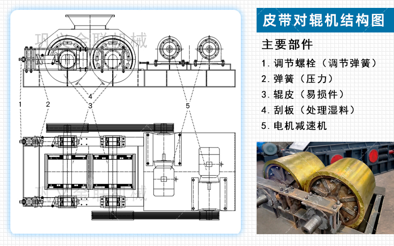 兩輥破碎機_兩輥機,兩輥粉碎機價格,兩輥碎煤機圖片/視頻